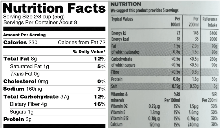 Us vs. UK nutritional label