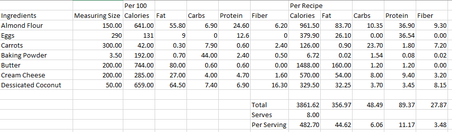 keto carrot cake nutrition information