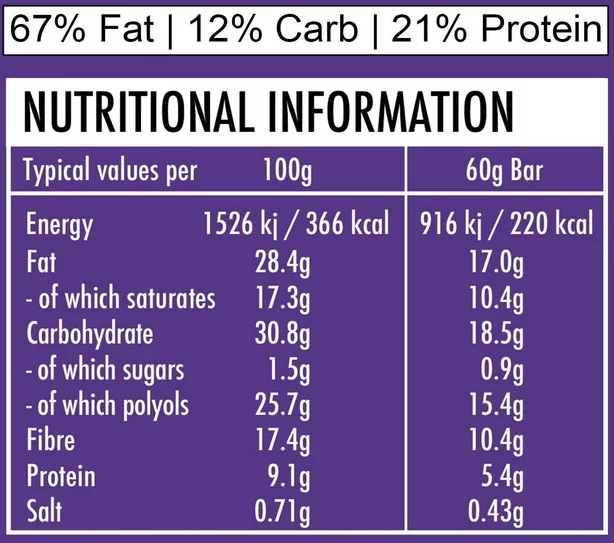 Ketone bar nutrition